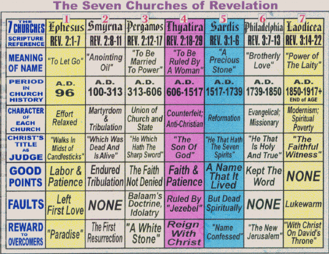 who-s-right-the-sevens-of-revelation