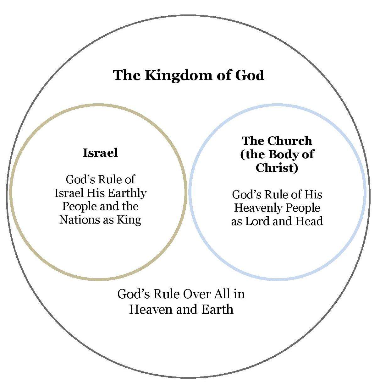 Seek First The Kingdom Of God